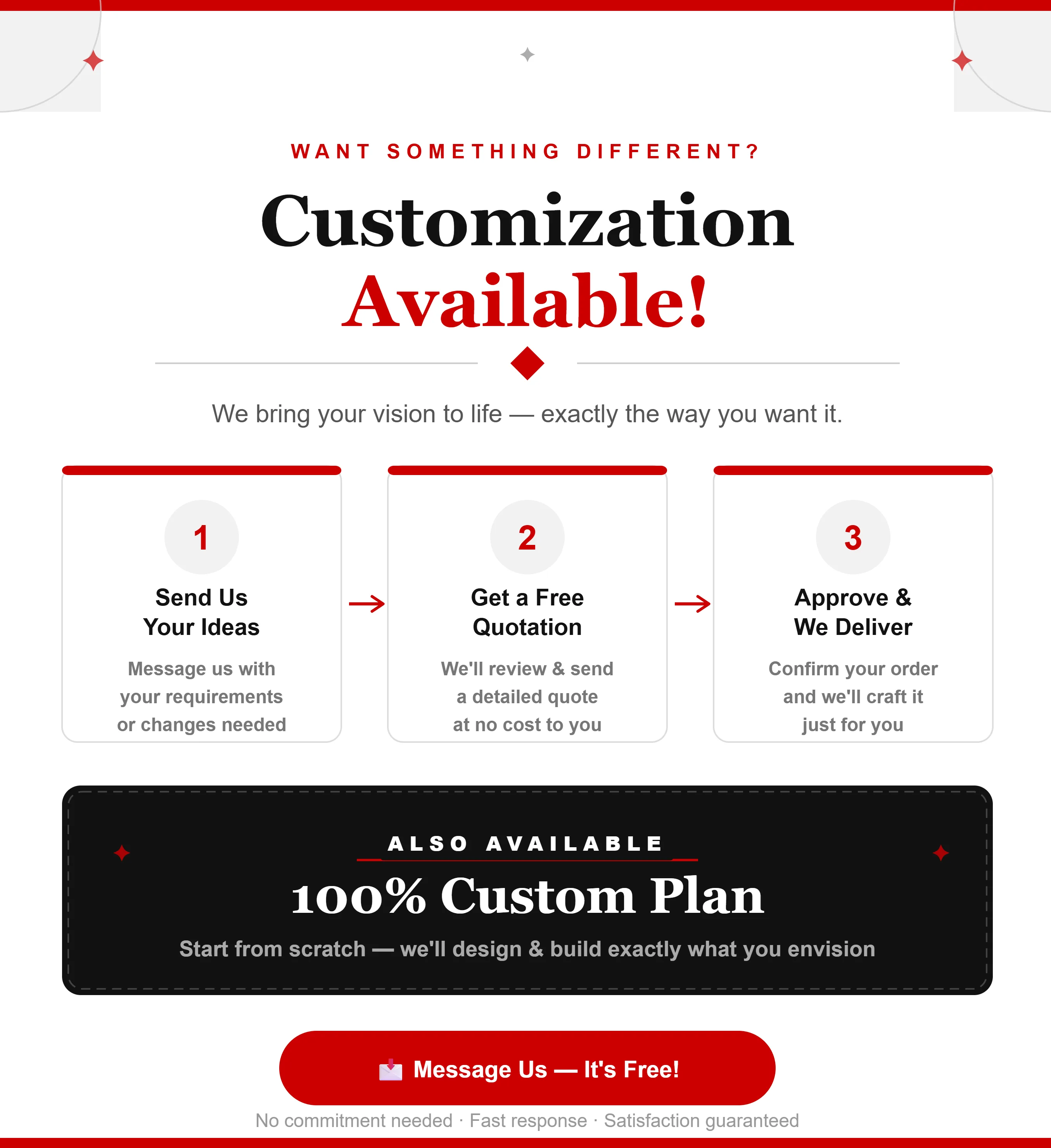 customization plan